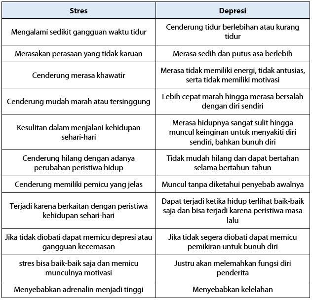 Perbedaan Stres dan Depresi