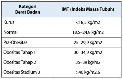 Tabel Berat Badan Ideal
