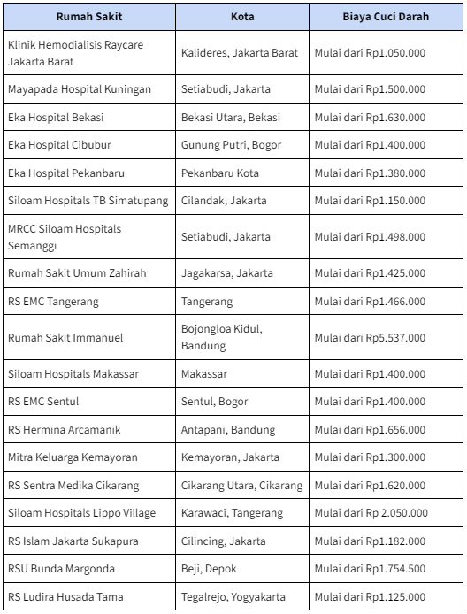 Biaya Cuci Darah