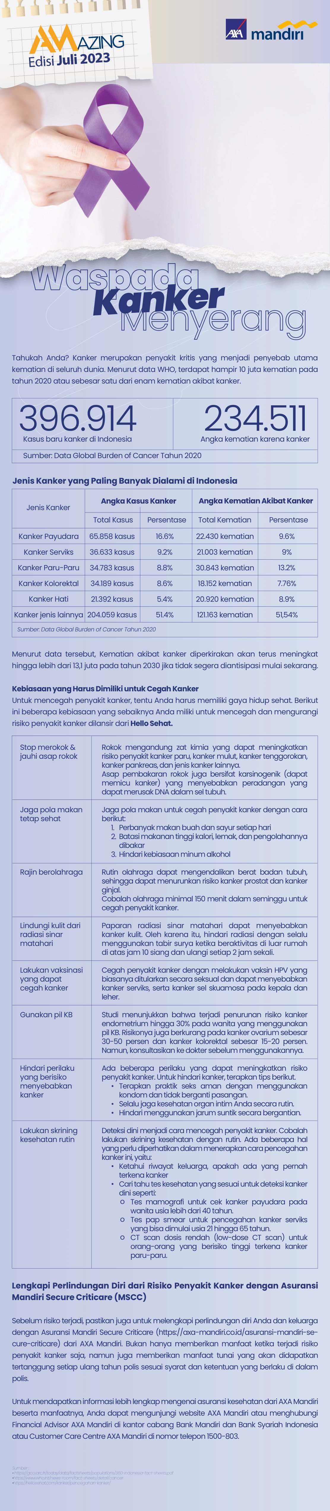 AMazing Newsletter AXA Mandiri - Juli  2023